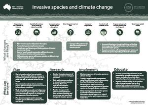 Climate Biosecurity Fact Sheet Image