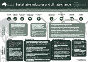 Climate Sustainable Industries Fact Sheet Image
