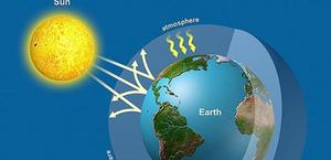 greenhouse effect